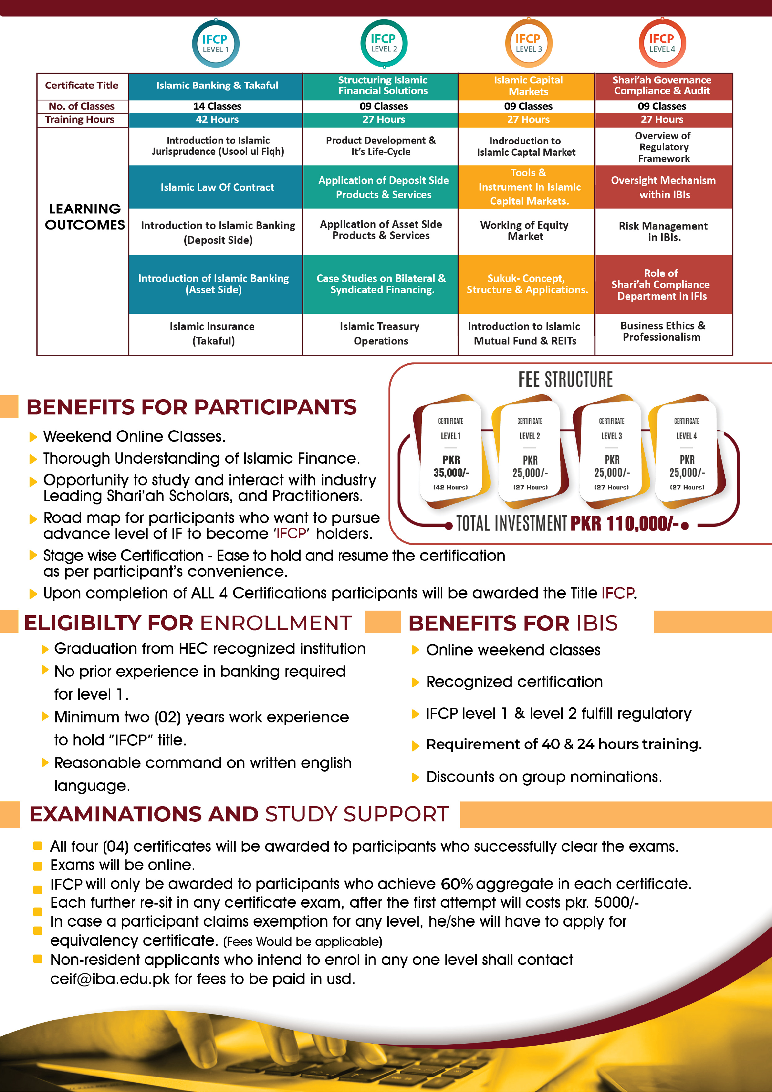 Islamic Finance Certified Practitioner