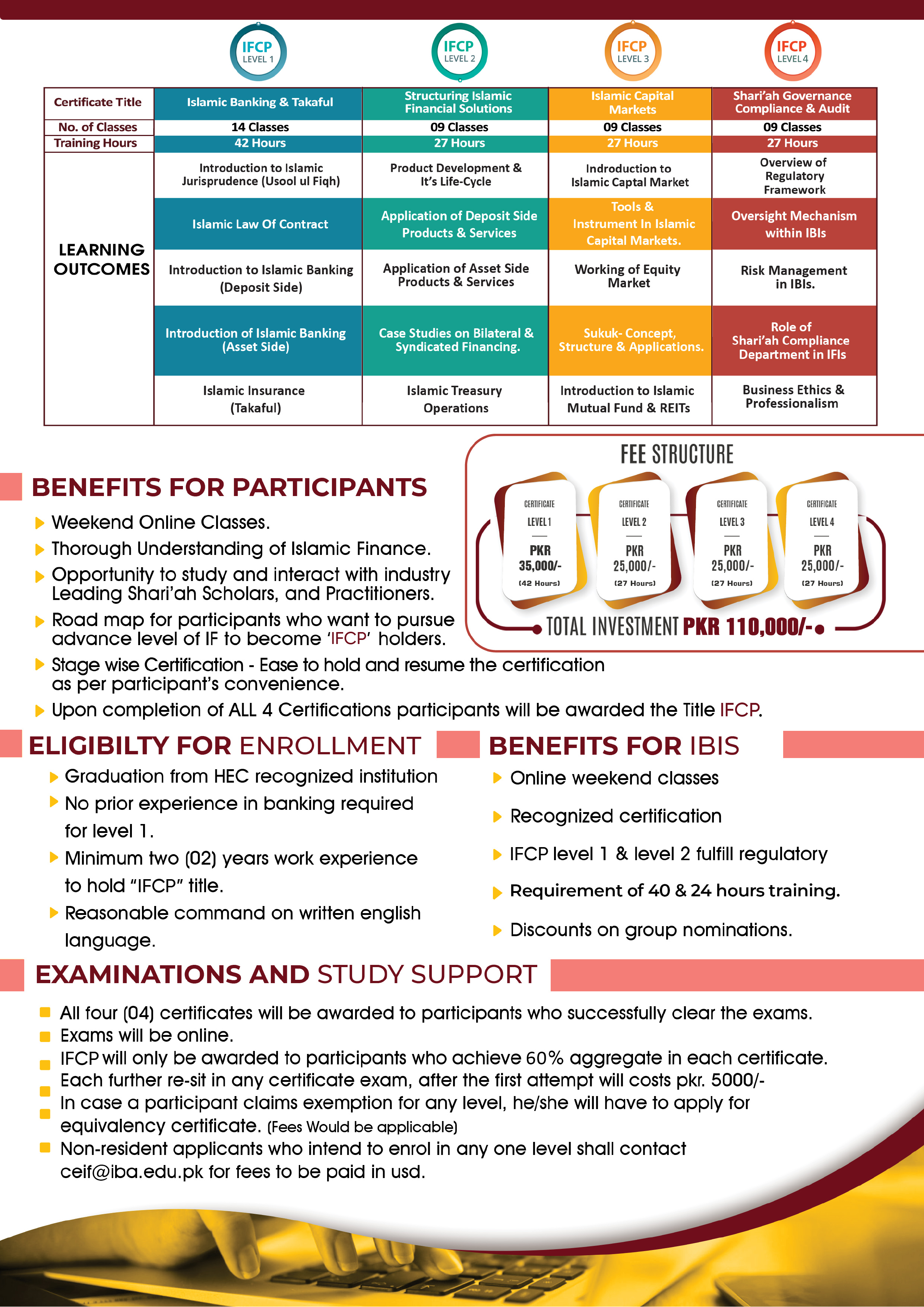 Islamic Finance Certified Practitioner (IFCP)